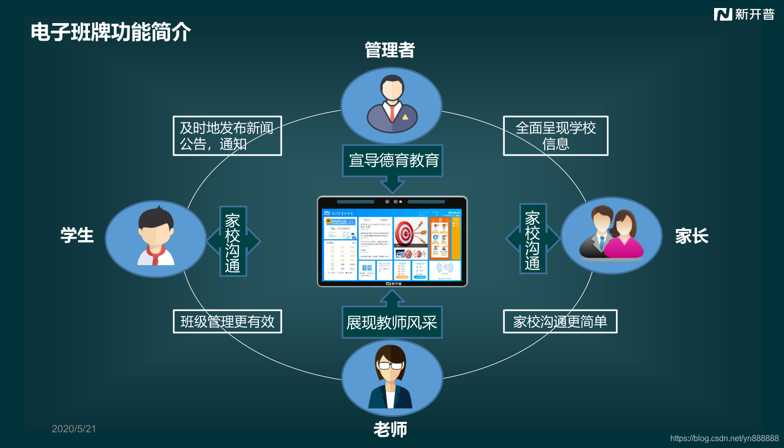 智慧校园建设对教育公平的促进作用