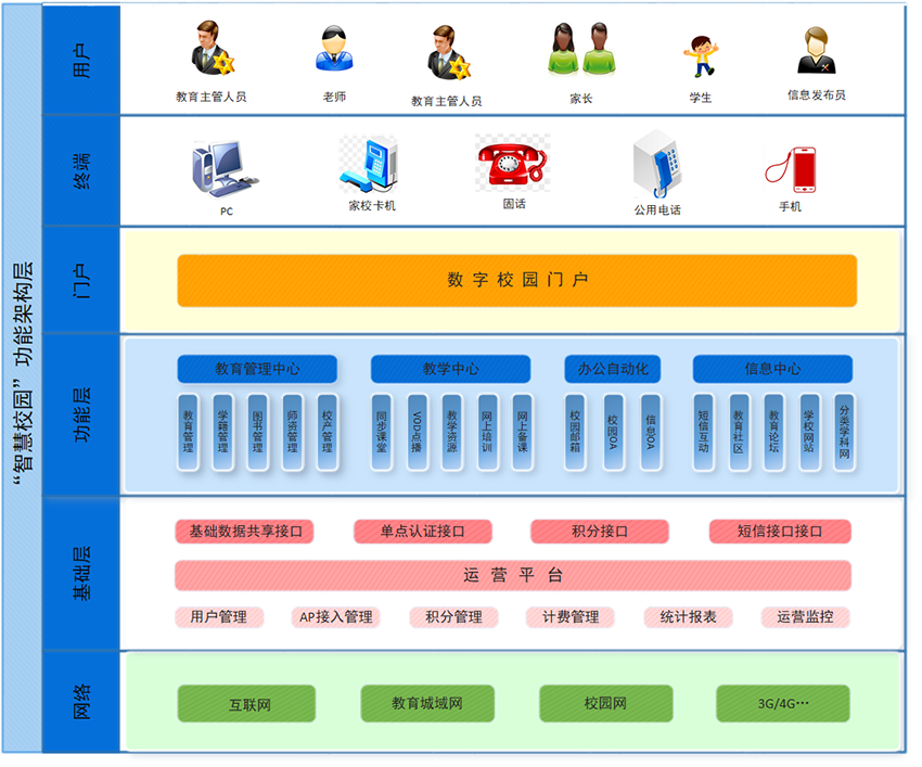 智慧校园在学生管理中的应用